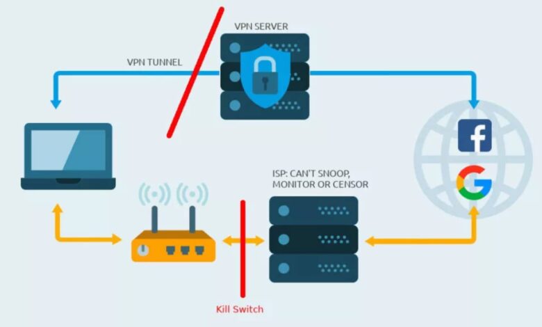 Cómo un VPN ayuda a habilitar el entretenimiento global y proteger la privacidad digital Cómo un VPN